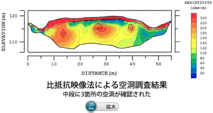 比抵抗映像法による空洞調査結果