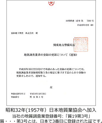 昭和32年(1957年）　日本地質業協会へ加入  当社の地質調査業登録番号は「質１９第３号」です。質・・・第３号とは、日本で3番目に登録された証です。