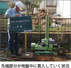 先端部分が地盤中に貫入していく状況